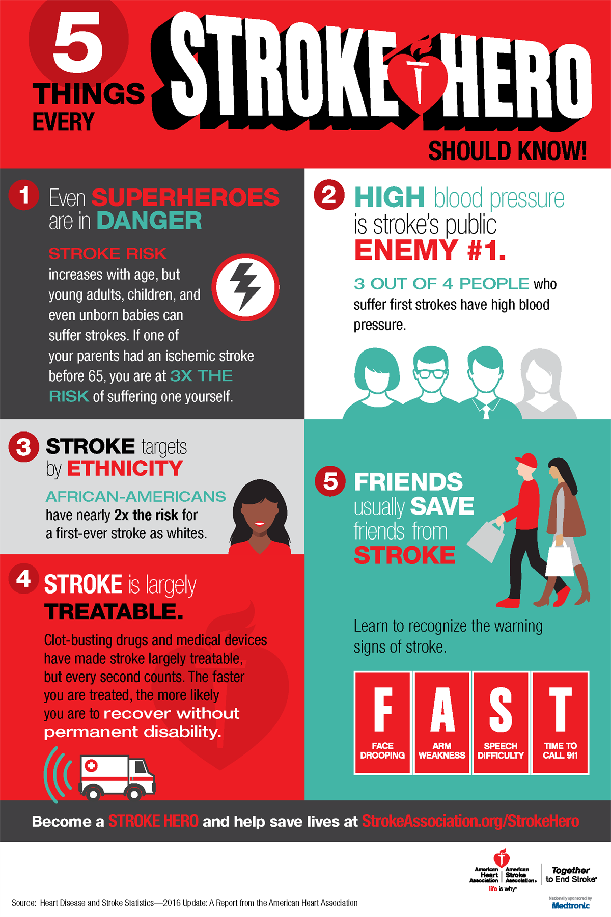FAST: How to spot a stroke and know when to call 911